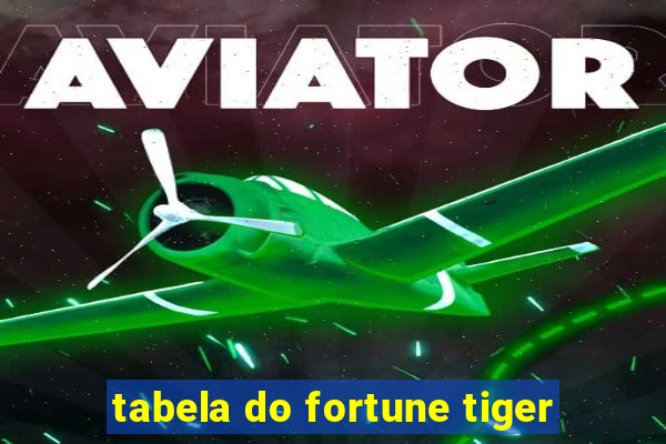 tabela do fortune tiger